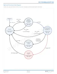 FE175D480M033FP-00 Datasheet Pagina 8