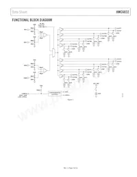 HMC6832ALP5LETR Datasheet Page 3