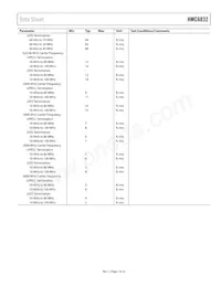 HMC6832ALP5LETR Datasheet Page 7