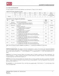 IS25WP016-JMLE Datasheet Pagina 17