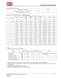 IS25WP016-JMLE Datasheet Pagina 19