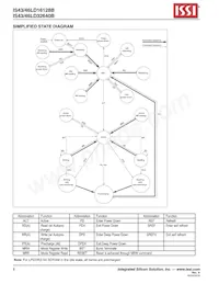 IS43LD32640B-18BPLI Datasheet Page 8