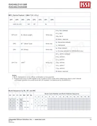 IS43LD32640B-18BPLI Datasheet Pagina 15