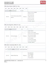 IS43LD32640B-18BPLI Datasheet Page 17