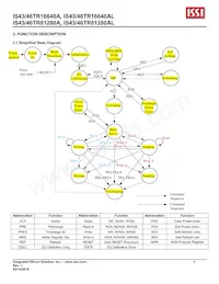 IS46TR16640AL-125JBLA2-TR Datasheet Pagina 5