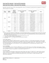 IS46TR16640AL-125JBLA2-TR Datasheet Page 11