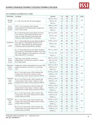 IS49NLS96400A-25WBL Datenblatt Seite 9