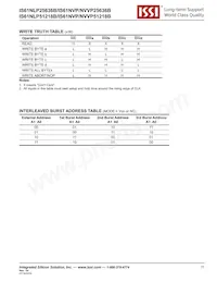 IS61NLP25636B-200B3LI Datasheet Pagina 11