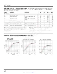 LTC6561HUF#TRPBF Datasheet Pagina 4