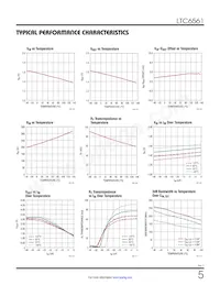 LTC6561HUF#TRPBF Datasheet Page 5