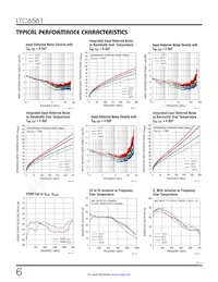 LTC6561HUF#TRPBF Datasheet Pagina 6