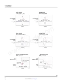 LTC6561HUF#TRPBF Datasheet Page 8