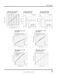 LTC6561HUF#TRPBF Datasheet Pagina 9