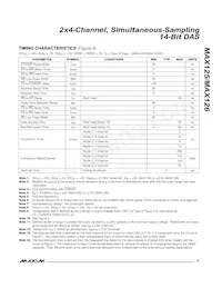 MAX125CEAX+TGB7數據表 頁面 5