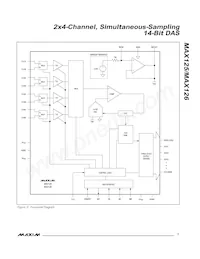 MAX125CEAX+TGB7 Datasheet Pagina 7