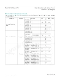 MAX14746BEWA+ Datasheet Page 5