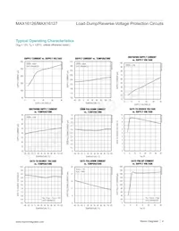 MAX16126TCC/V+T Datasheet Pagina 4