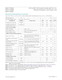 MAX17526AATP+T Datasheet Pagina 6