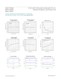 MAX17526AATP+T Datenblatt Seite 9