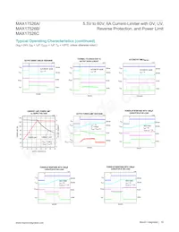 MAX17526AATP+T Datasheet Pagina 10