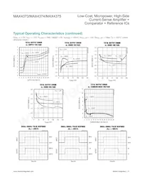 MAX4374TEUB+TG05 Datasheet Pagina 5