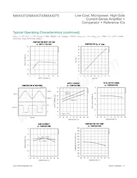 MAX4374TEUB+TG05 Datasheet Pagina 8