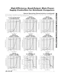 MAX8734AEEI+TG104 Datasheet Pagina 9