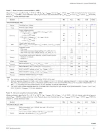 MC34PF3001A5EP Datasheet Pagina 15