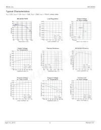 MIC38300HYHL-TR Datasheet Page 5