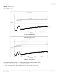 MIC38300HYHL-TR Datasheet Page 10