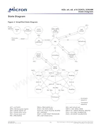 MT41K256M16TW-107:P TR Datasheet Page 11