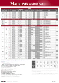 MX25U6435EMI-10G數據表 頁面 2