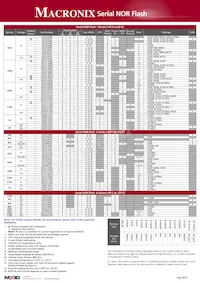 MX25U6435EMI-10G Datasheet Pagina 3