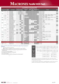 MX25U6435EMI-10G數據表 頁面 4