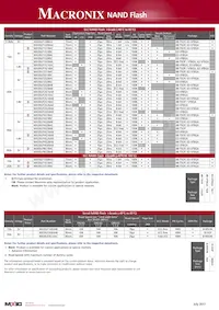 MX25U6435EMI-10G Datasheet Pagina 5