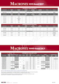 MX25U6435EMI-10G Datenblatt Seite 6