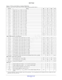 NCP1622BCCSNT1G Datasheet Pagina 5