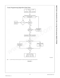 NM27C040V120 Datasheet Pagina 6