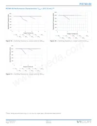 PI3740-00-BGIZ Datasheet Page 14