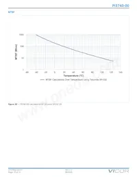 PI3740-00-BGIZ Datasheet Pagina 19