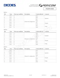 PI3DPX1203BZHIEX Datasheet Pagina 13