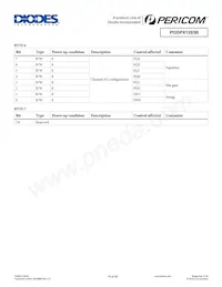 PI3DPX1203BZHIEX Datasheet Pagina 14