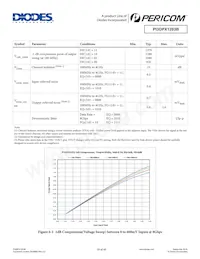 PI3DPX1203BZHIEX Datasheet Pagina 19