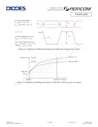 PI3DPX1203BZHIEX Datasheet Pagina 21