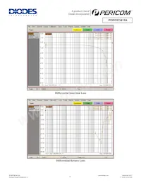 PI3PCIE3412AZLEX數據表 頁面 6