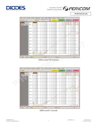 PI3PCIE3412AZLEX數據表 頁面 7