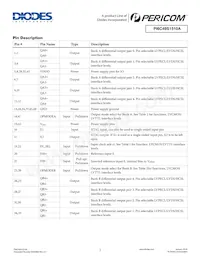 PI6C49S1510AZDIEX Datasheet Pagina 2