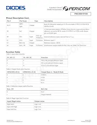 PI6C49S1510AZDIEX Datasheet Page 3