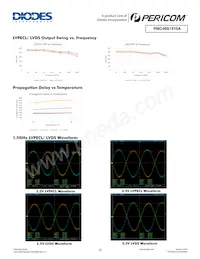 PI6C49S1510AZDIEX Datasheet Page 10