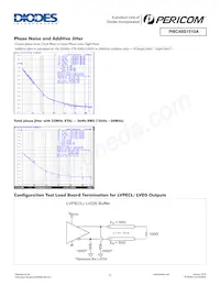 PI6C49S1510AZDIEX Datasheet Page 11